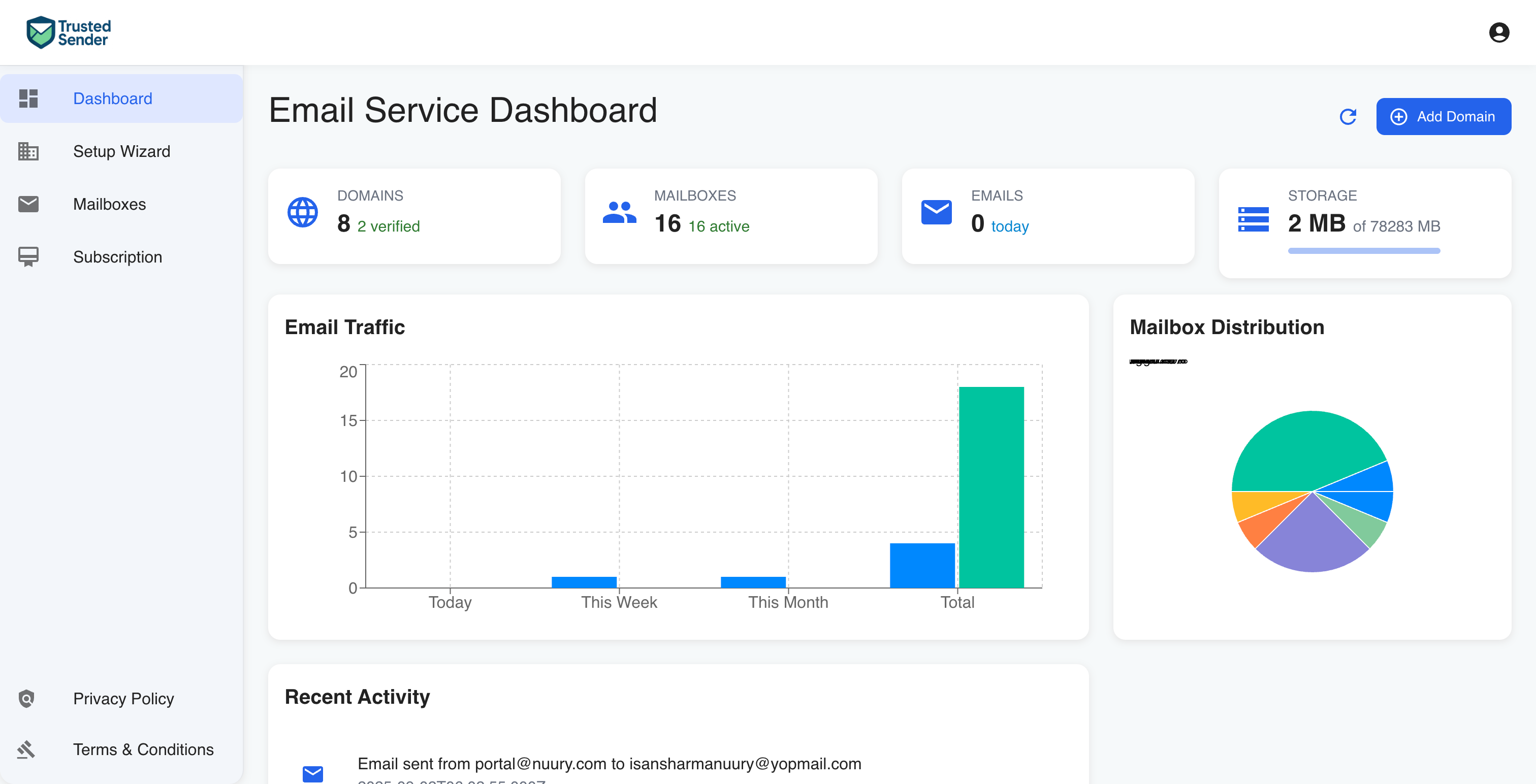 TrustedSender Dashboard